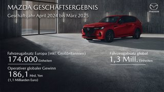 Mazda mit starkem Jahresergebnis und weltweitem Absatzwachstum